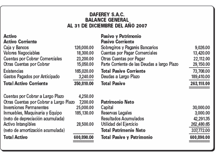 Análisis de ratios financieros (liquidez, apalancamiento, actividad, rentabilidad, valor de mercado)