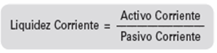Análisis de ratios financieros (liquidez, apalancamiento, actividad, rentabilidad, valor de mercado)