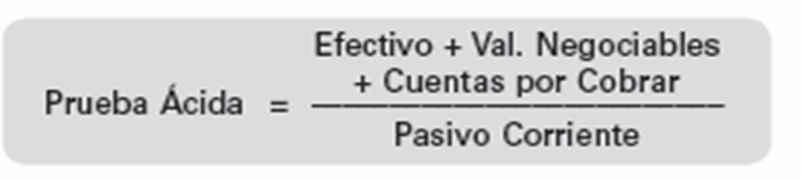 Análisis de ratios financieros (liquidez, apalancamiento, actividad, rentabilidad, valor de mercado)