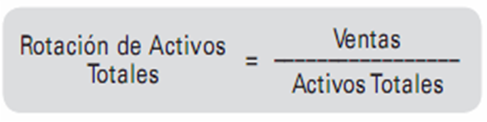 Análisis de ratios financieros (liquidez, apalancamiento, actividad, rentabilidad, valor de mercado)