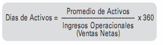 Análisis de ratios financieros (liquidez, apalancamiento, actividad, rentabilidad, valor de mercado)