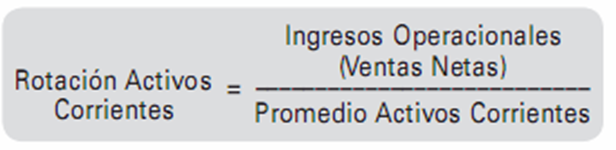 Análisis de ratios financieros (liquidez, apalancamiento, actividad, rentabilidad, valor de mercado)