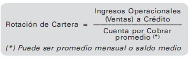 Análisis de ratios financieros (liquidez, apalancamiento, actividad, rentabilidad, valor de mercado)