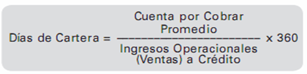 Análisis de ratios financieros (liquidez, apalancamiento, actividad, rentabilidad, valor de mercado)