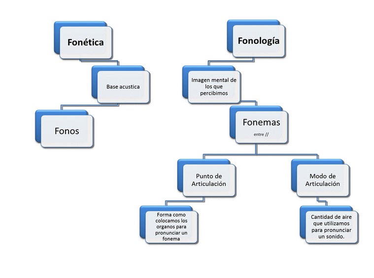 FONÉTICA DEL ESPAÑOL