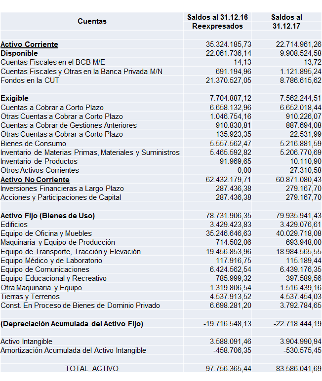 Análisis de ratios financieros (liquidez, apalancamiento, actividad, rentabilidad, valor de mercado)