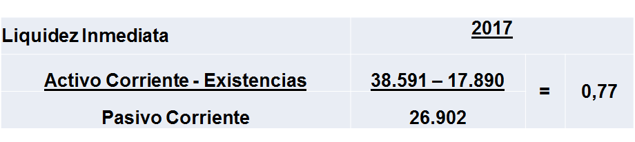 Análisis de ratios financieros (liquidez, apalancamiento, actividad, rentabilidad, valor de mercado)