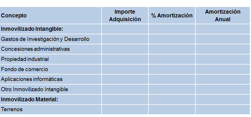 Planeamiento financiero