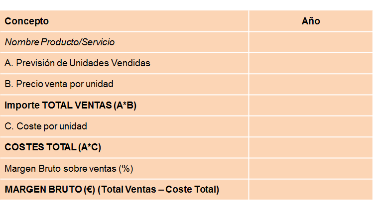 Planeamiento financiero
