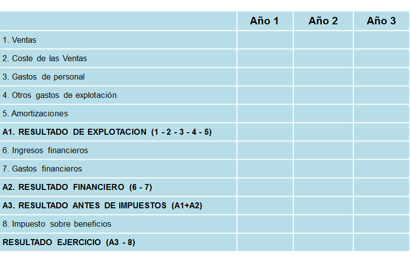 Planeamiento financiero