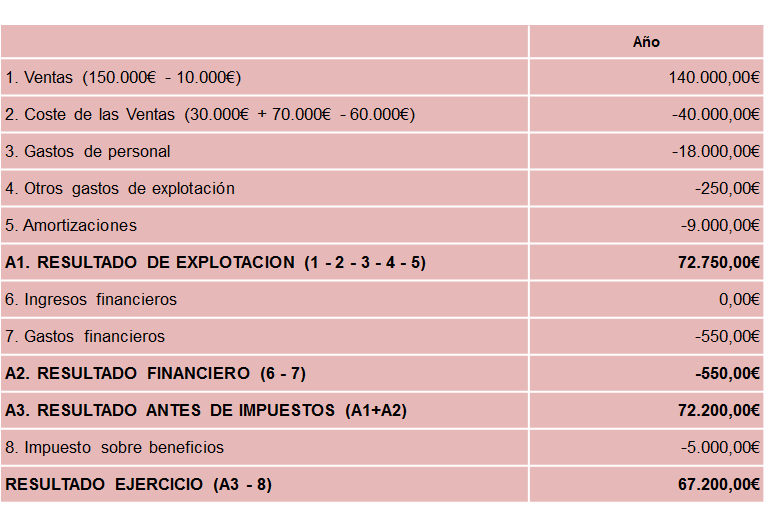Planeamiento financiero