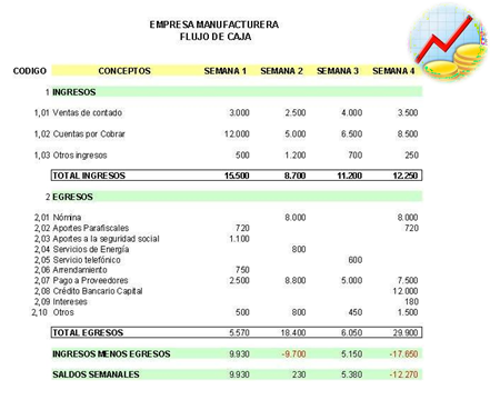 Presupuesto de efectivo