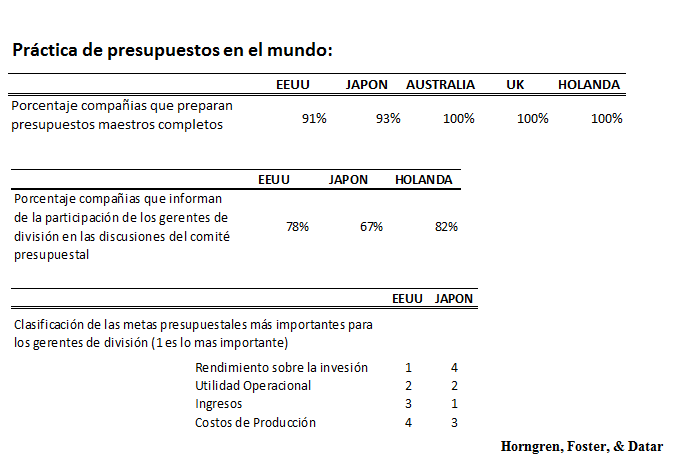 Presupuesto de efectivo