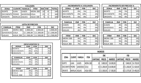Presupuesto de efectivo