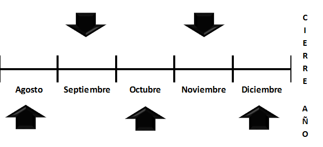 Presupuesto de efectivo