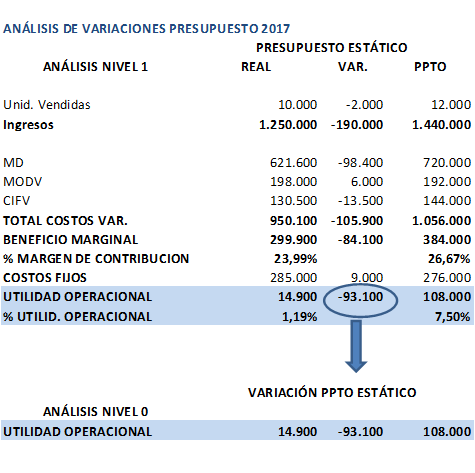 Presupuesto de efectivo