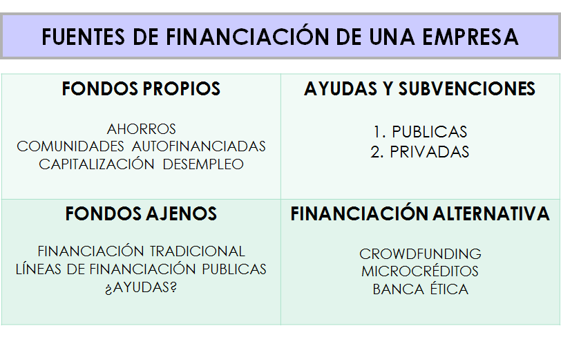 Fuentes de financiamiento de corto plazo