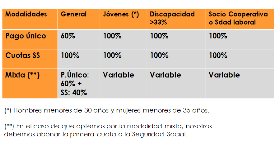 Fuentes de financiamiento de corto plazo