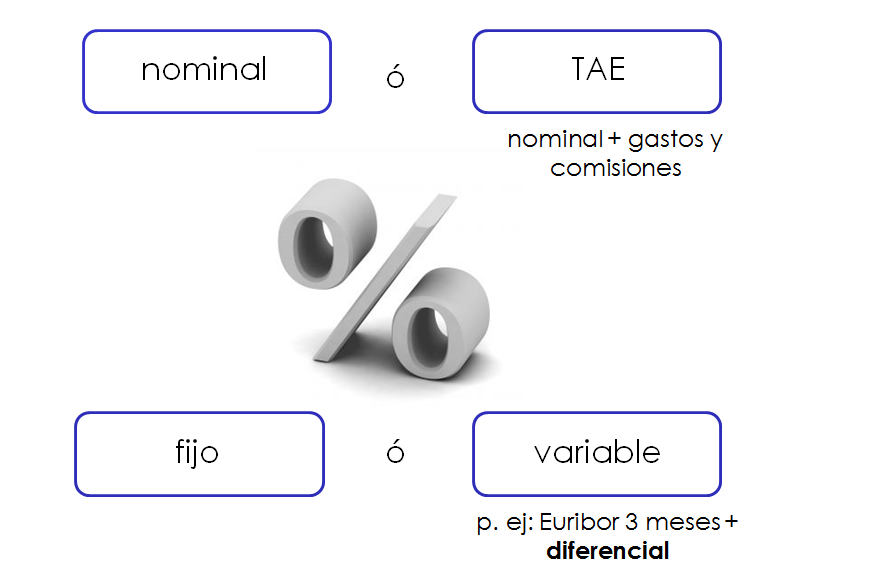 Fuentes de financiamiento de corto plazo