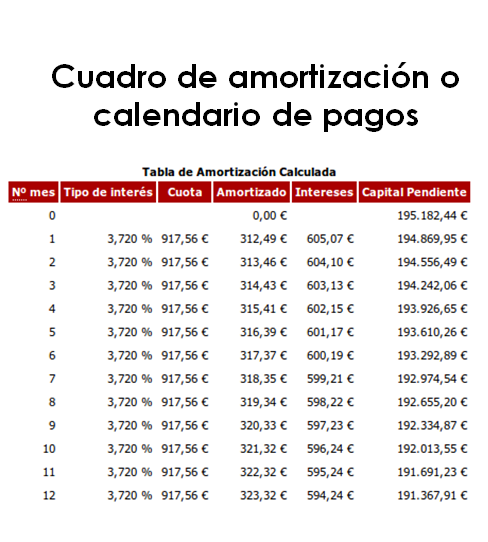 Fuentes de financiamiento de corto plazo