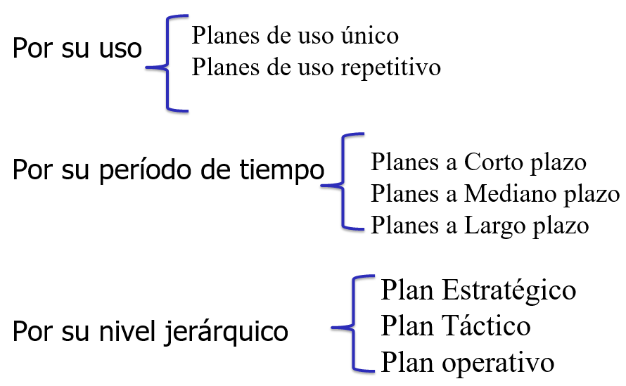 Planeamiento táctico y operativo