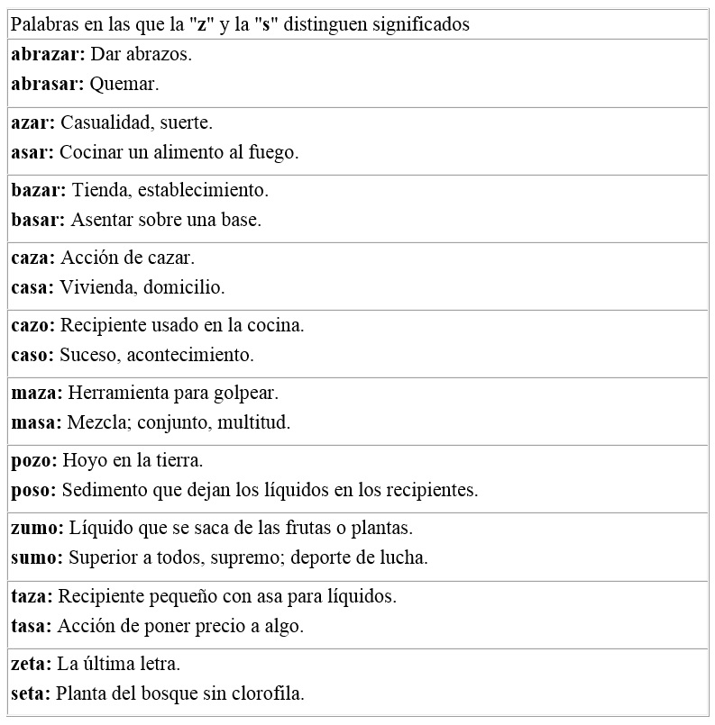 LA ORTOGRAFÍA