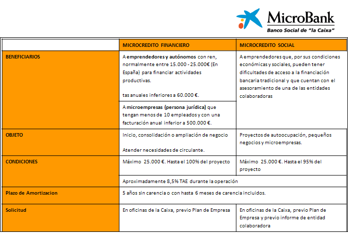 Fuentes de financiamiento de corto plazo