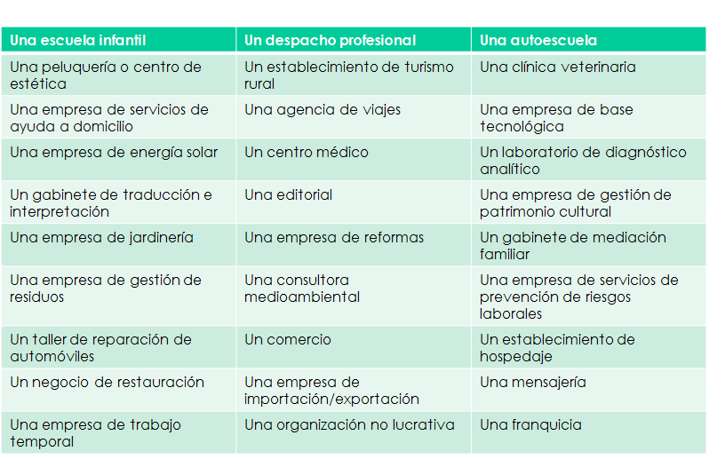 Fuentes de financiamiento de corto plazo