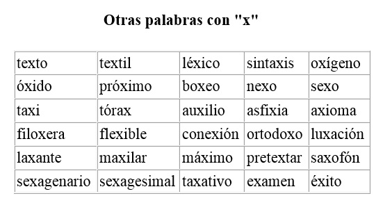LA ORTOGRAFÍA