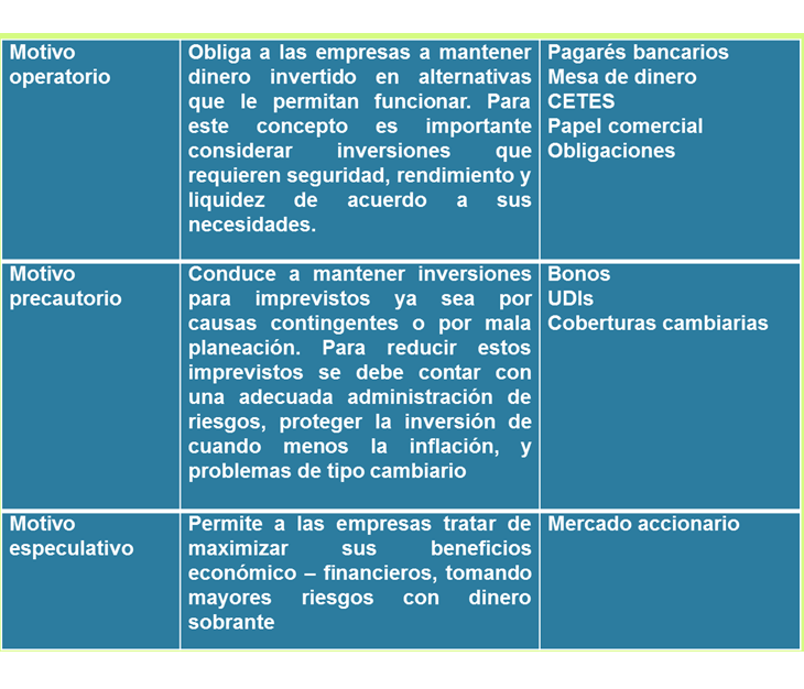 Ciclo de conversión de efectivo. Estados financieros proyectados proforma) y FER	