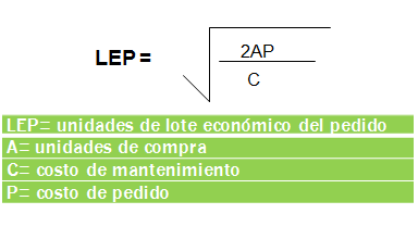 Ciclo de conversión de efectivo. Estados financieros proyectados proforma) y FER	