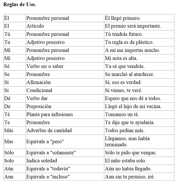 LA ORTOGRAFÍA