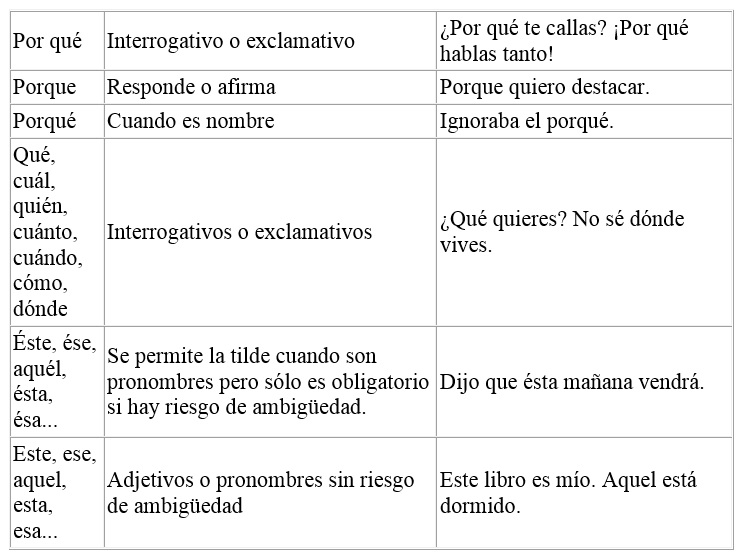 LA ORTOGRAFÍA
