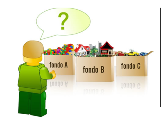 Ciclo de conversión de efectivo. Estados financieros proyectados proforma) y FER	
