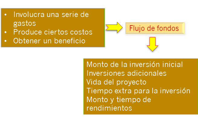 Ciclo de conversión de efectivo. Estados financieros proyectados proforma) y FER	