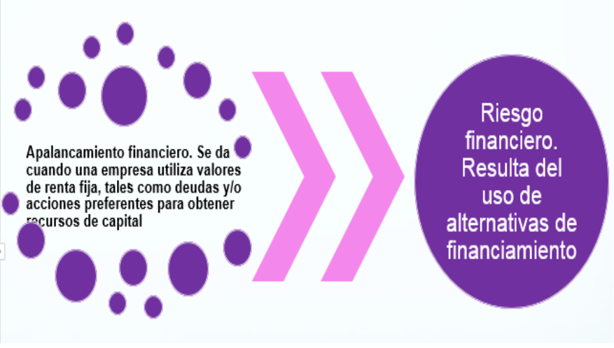 Ciclo de conversión de efectivo. Estados financieros proyectados proforma) y FER	