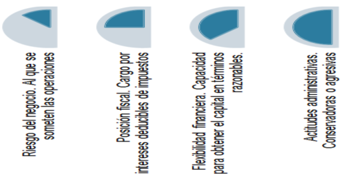 Ciclo de conversión de efectivo. Estados financieros proyectados proforma) y FER	