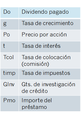 Ciclo de conversión de efectivo. Estados financieros proyectados proforma) y FER	