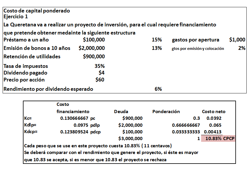 Ciclo de conversión de efectivo. Estados financieros proyectados proforma) y FER	