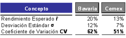 Valorización de activos financieros.