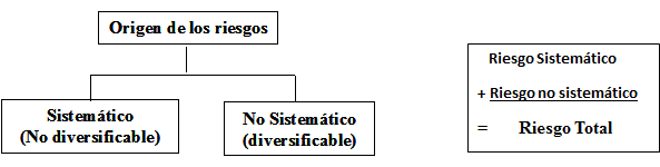 Valorización de activos financieros.