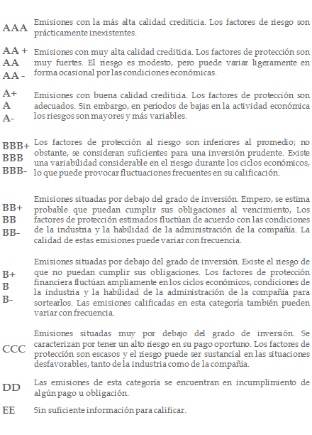 Valorización de activos financieros.
