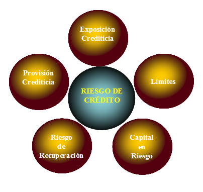 Valorización de activos financieros.