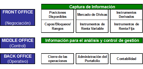Valorización de activos financieros.