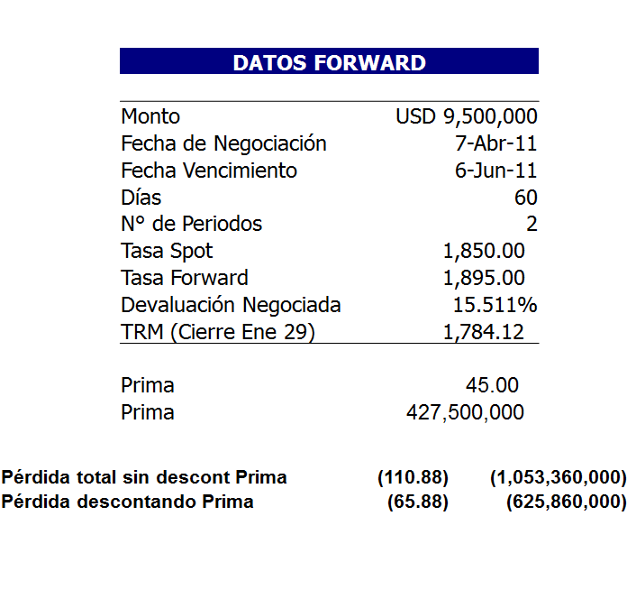 Valorización de activos financieros.