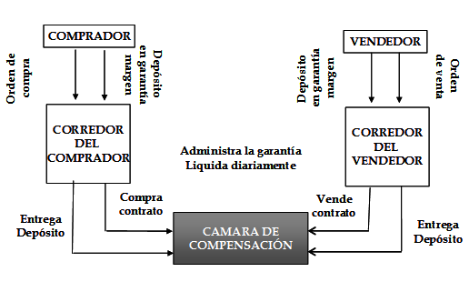 Valorización de activos financieros.