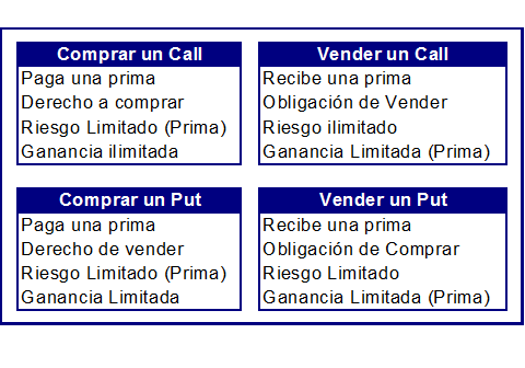 Valorización de activos financieros.