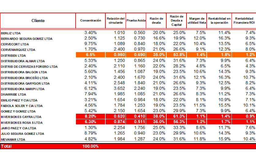 Valorización de activos financieros.
