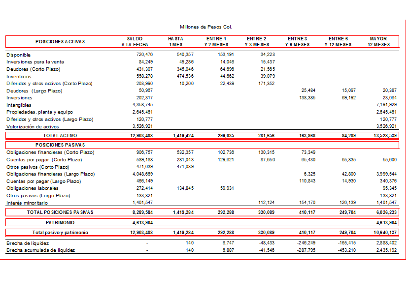 Valorización de activos financieros.