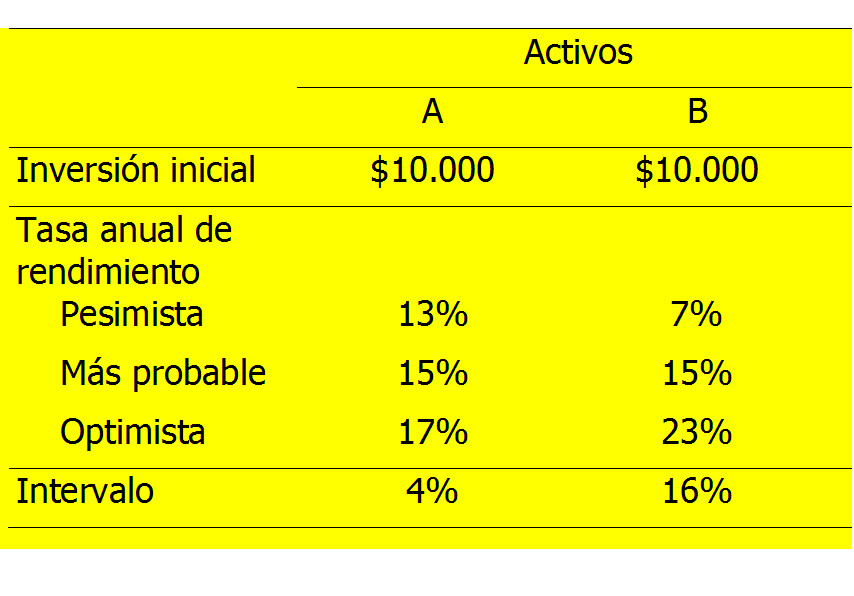Valorización de bonos. Definición, características, tipos y valorización.
